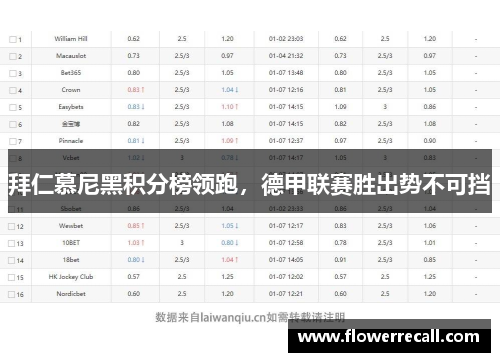 拜仁慕尼黑积分榜领跑，德甲联赛胜出势不可挡