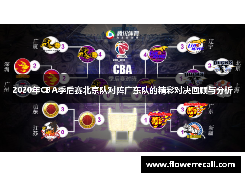 2020年CBA季后赛北京队对阵广东队的精彩对决回顾与分析